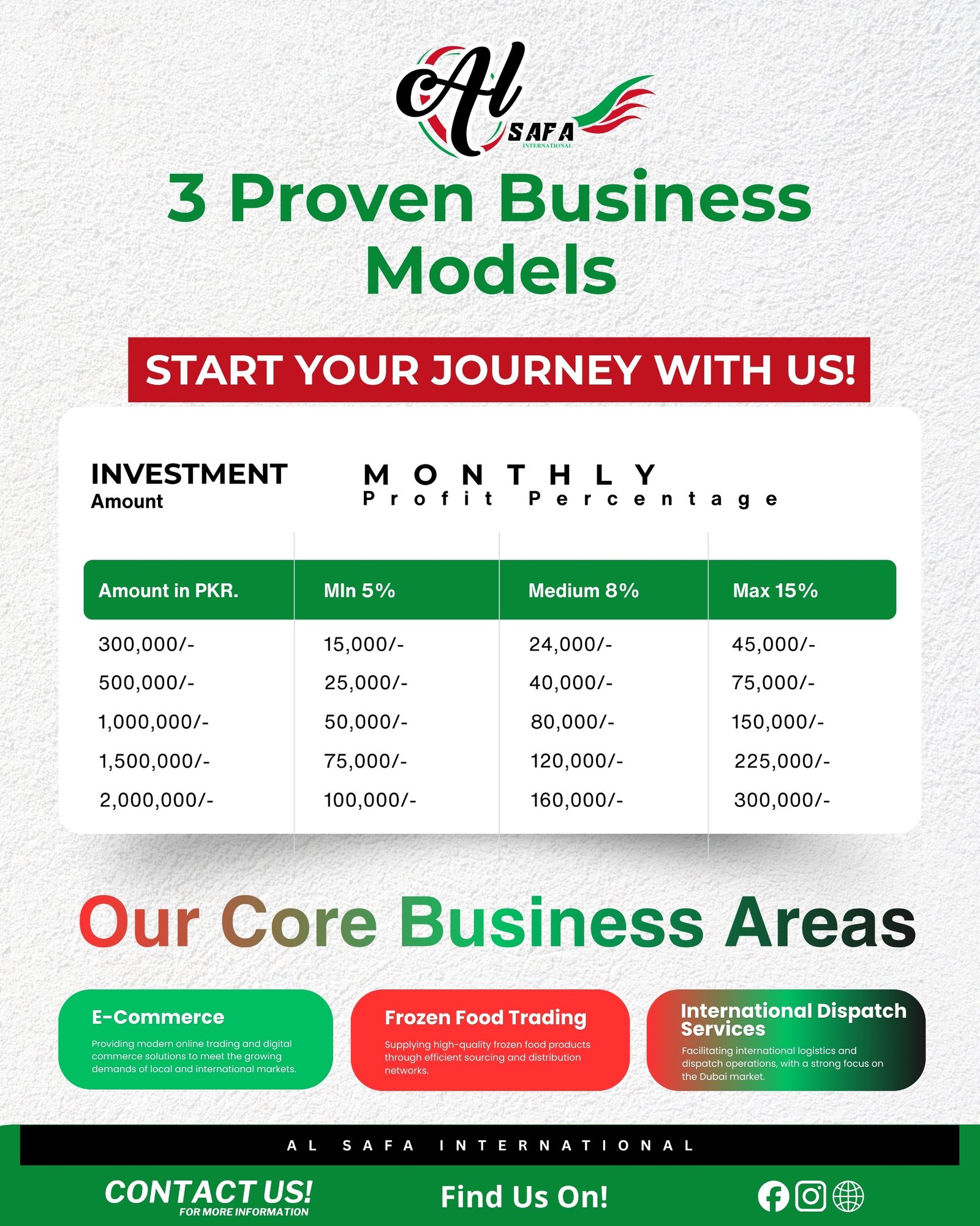 Investment Plans